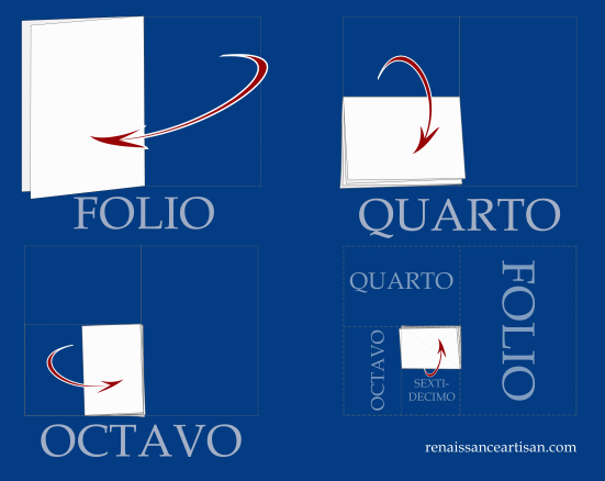 FOLIO QUARTO OCTAVO ETCETERA